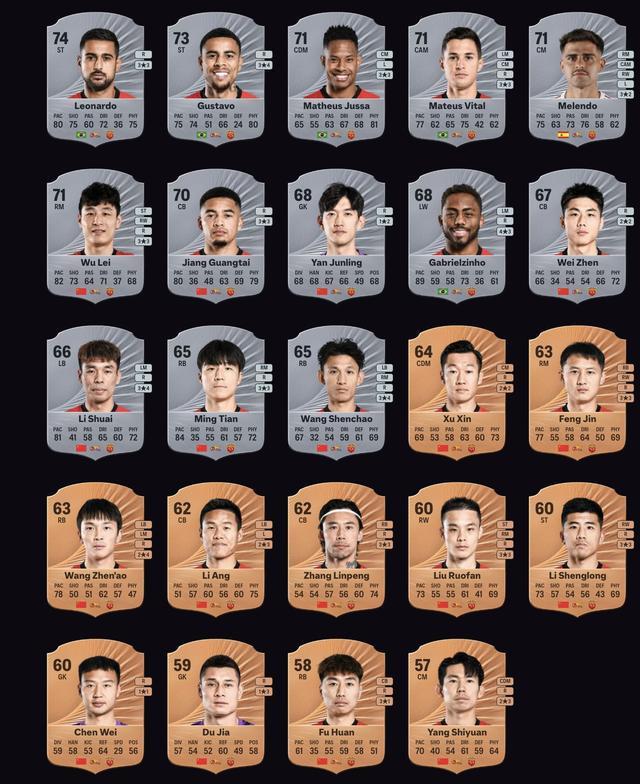 万博体育-上海海港FC26评分：莱昂纳多74、古斯塔沃73、茹萨&amp;amp;武磊71